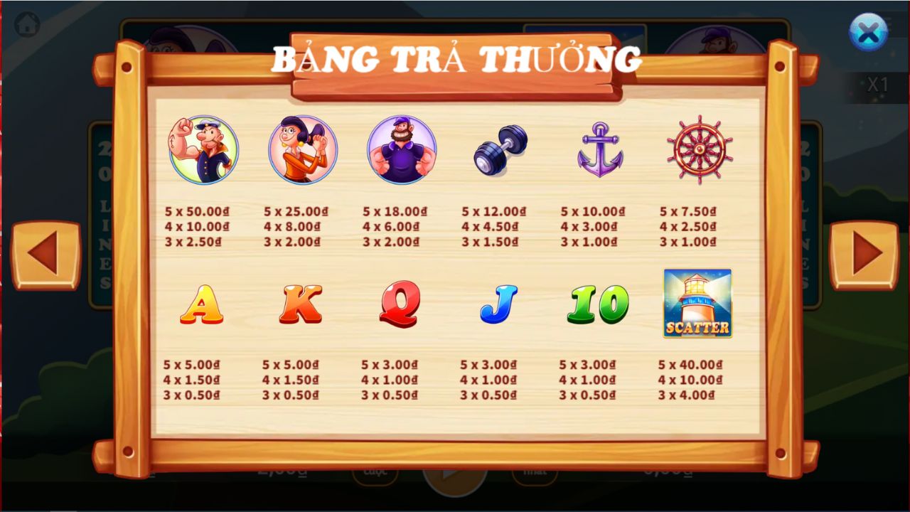 Bảng Trả Thưởng Trò Chơi Slot Machine Sailorman