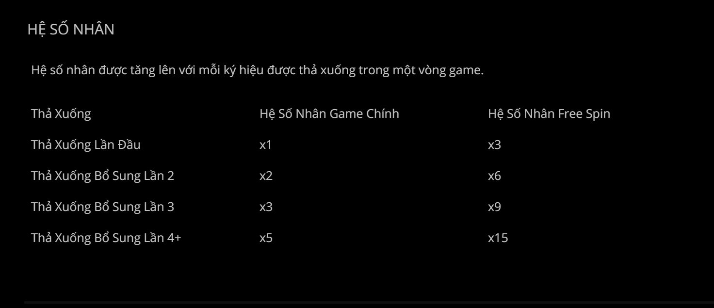Hệ Số Nhân - Tăng Cơ Hội Nhận Thưởng Lớn tại nhà cái 24N